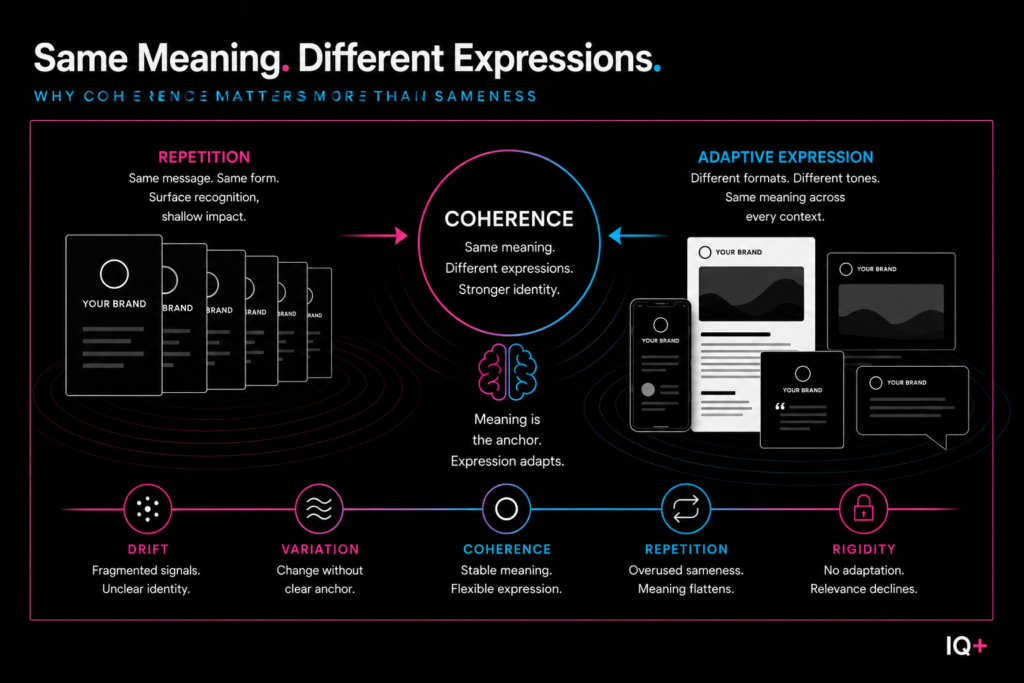 Featured image illustrating how brand consistency preserves the same meaning across different expressions.