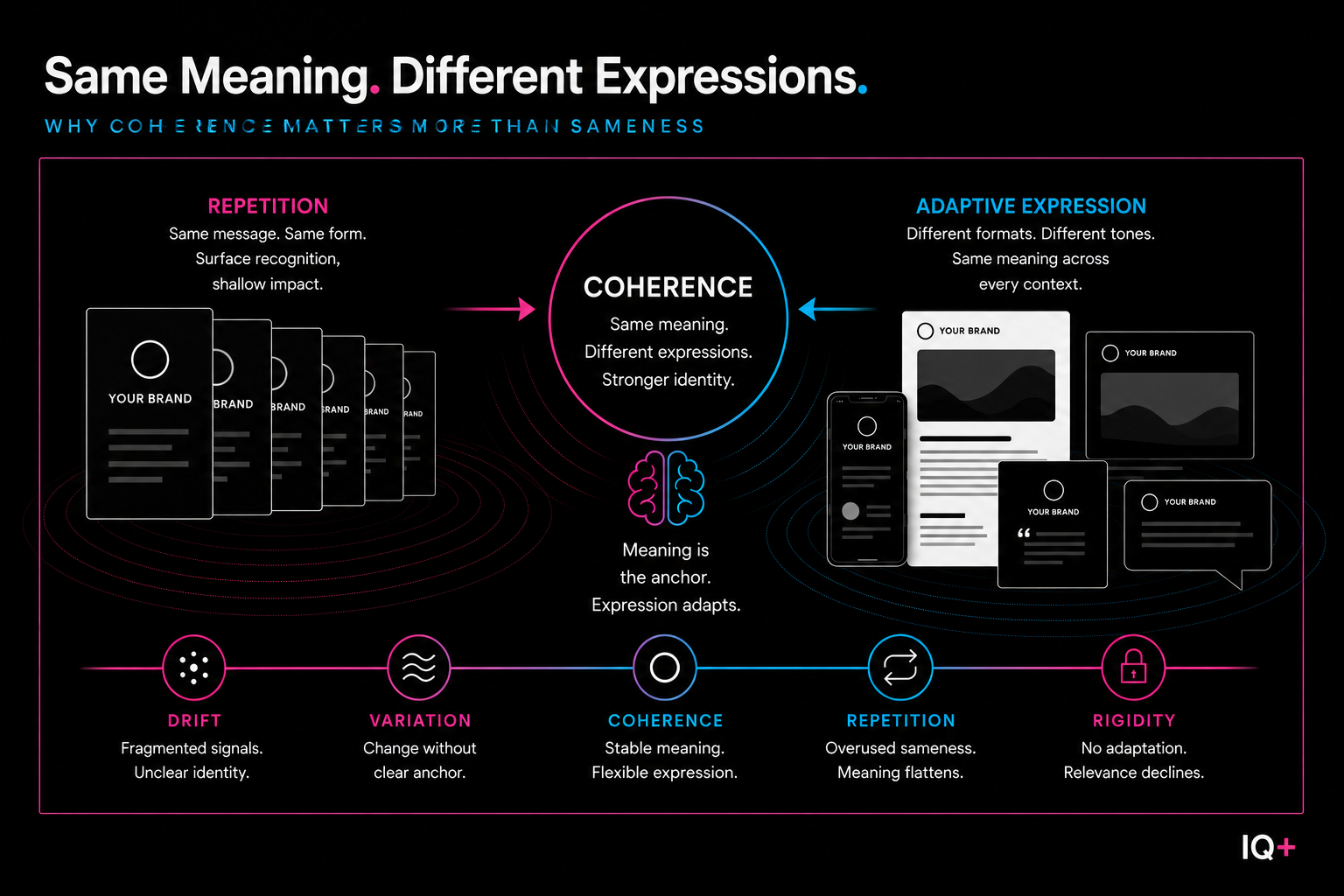 Featured image illustrating how brand consistency preserves the same meaning across different expressions.