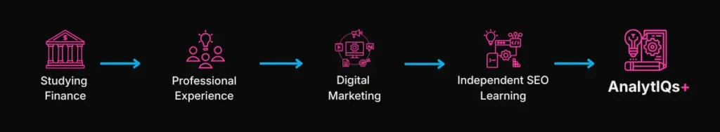 Alla’s professional path as an SEO specialist, from studying finance and professional experience to digital marketing, independent SEO learning, and AnalytIQs+.
